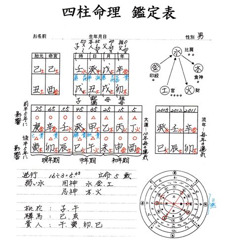 四柱推命免費